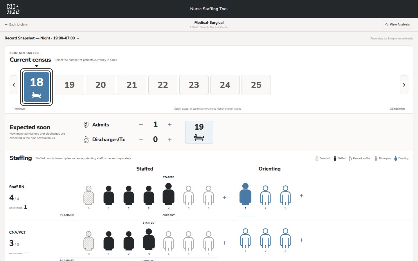 Snapshot recording with current and expected census, staffed counts, and separate orienting staff